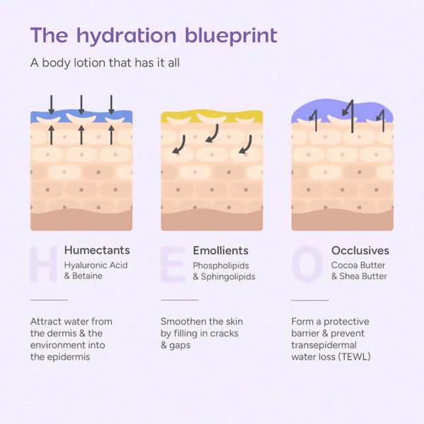 Arata Niacinamide Body Milk for Dull and Dehydrated Skin