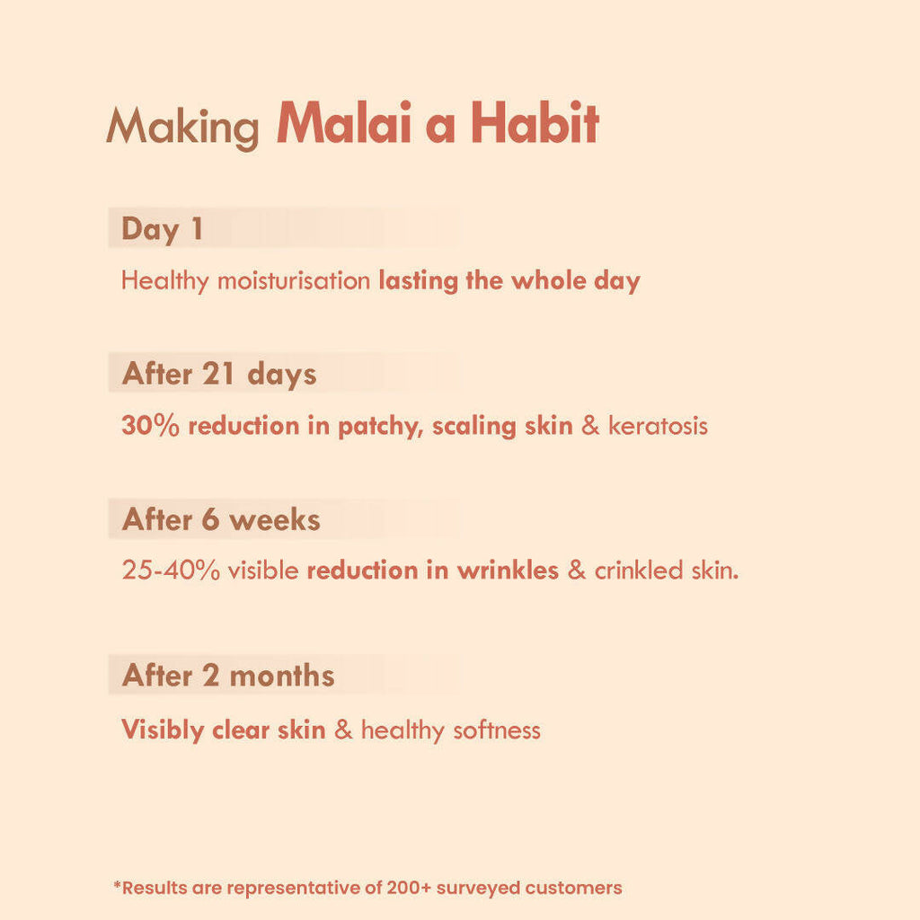 Nat Habit Double Cocoa Intense Derma Care Malai Lotion