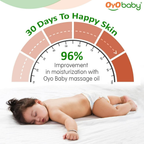 Oyo Baby 100% Natural Baby Oil For New Born Wood Pressed Coconut Baby Hair Oil