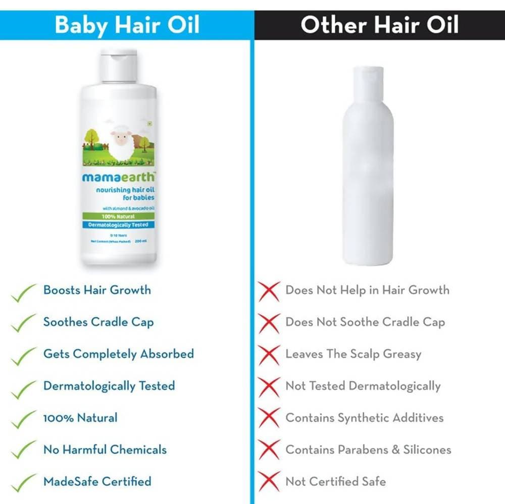 Mamaearth Nourishing Hair Oil For Babies For Repairs Dry Scalp & Stimulates New Hair Growth