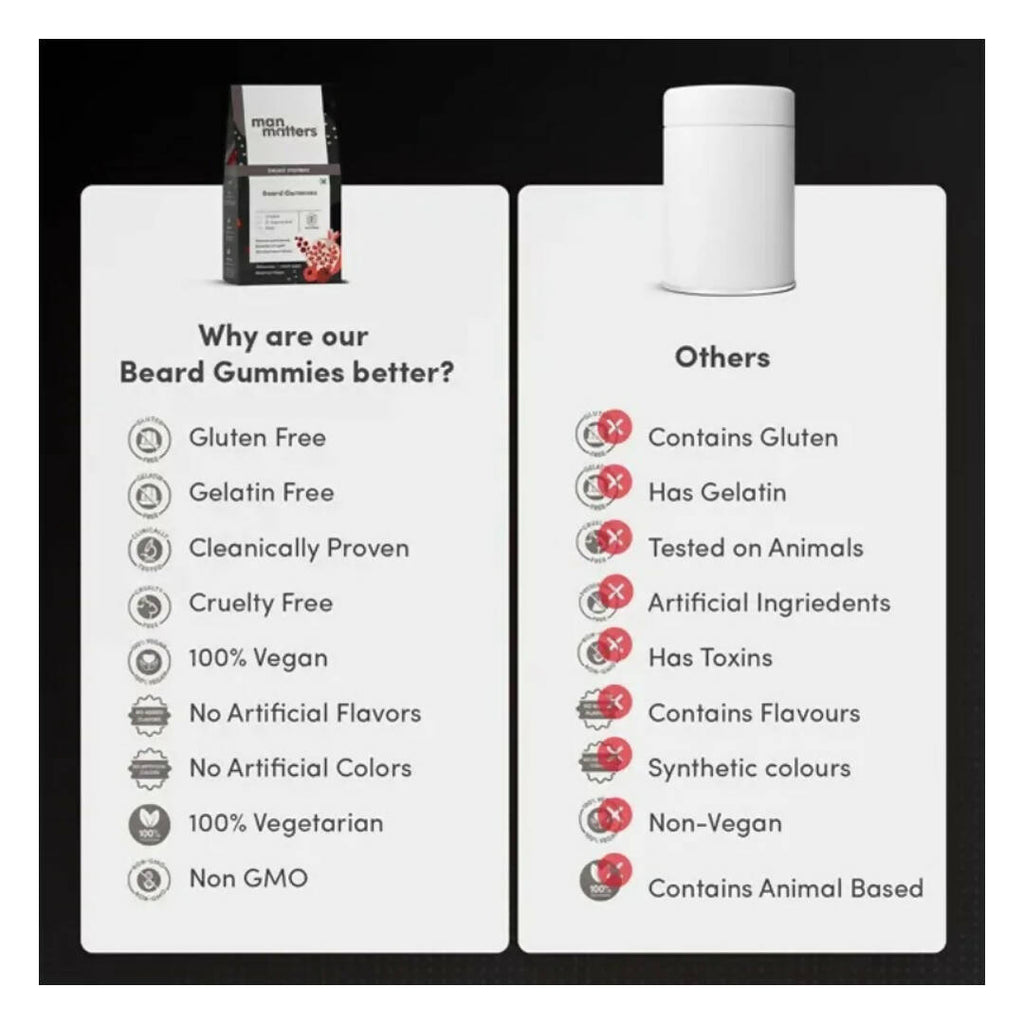 Man Matters Beard Growth Gummies, Promotes Beard Density