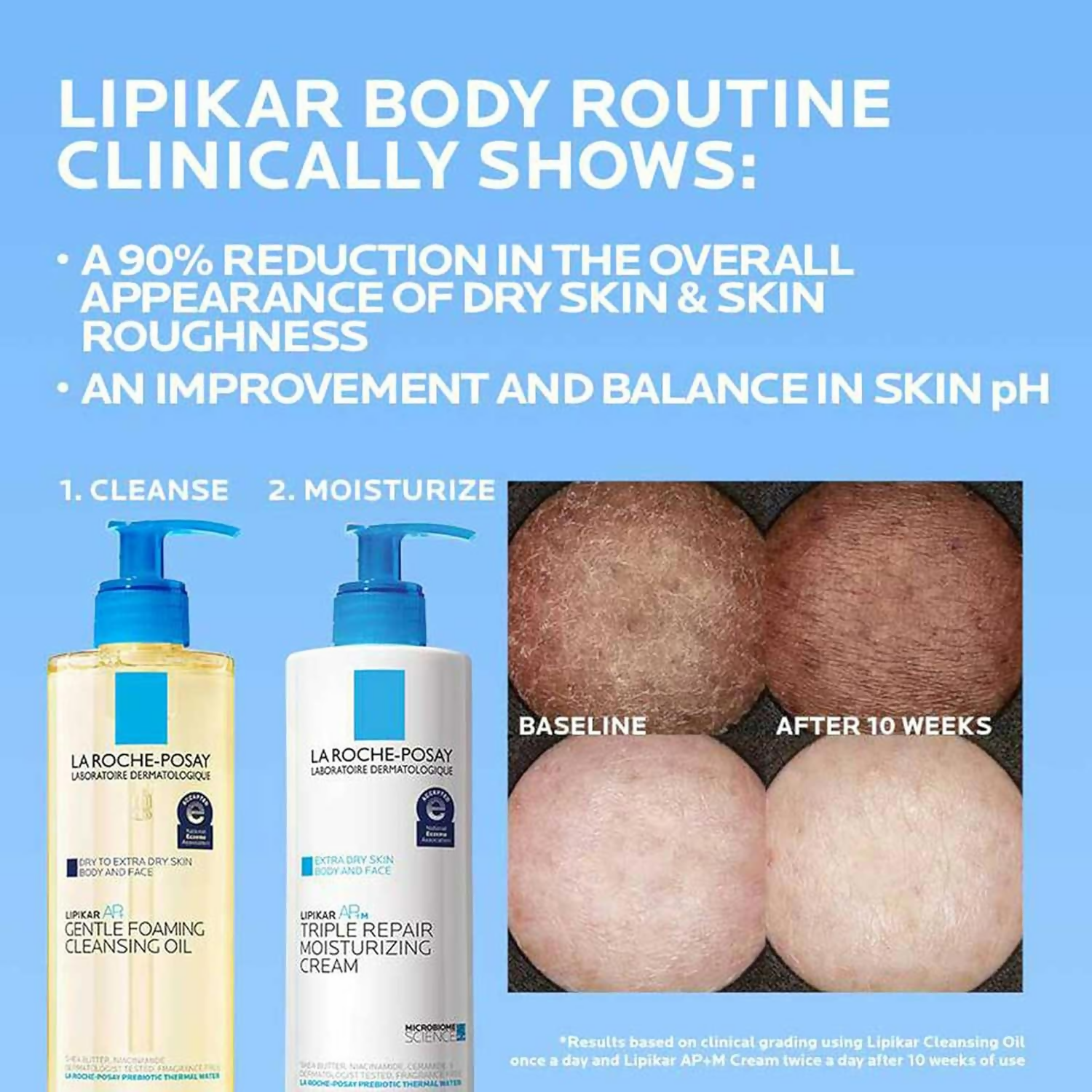 La Roche-Posay Lipikar Balm AP+ Body Cream For Extra Dry Skin