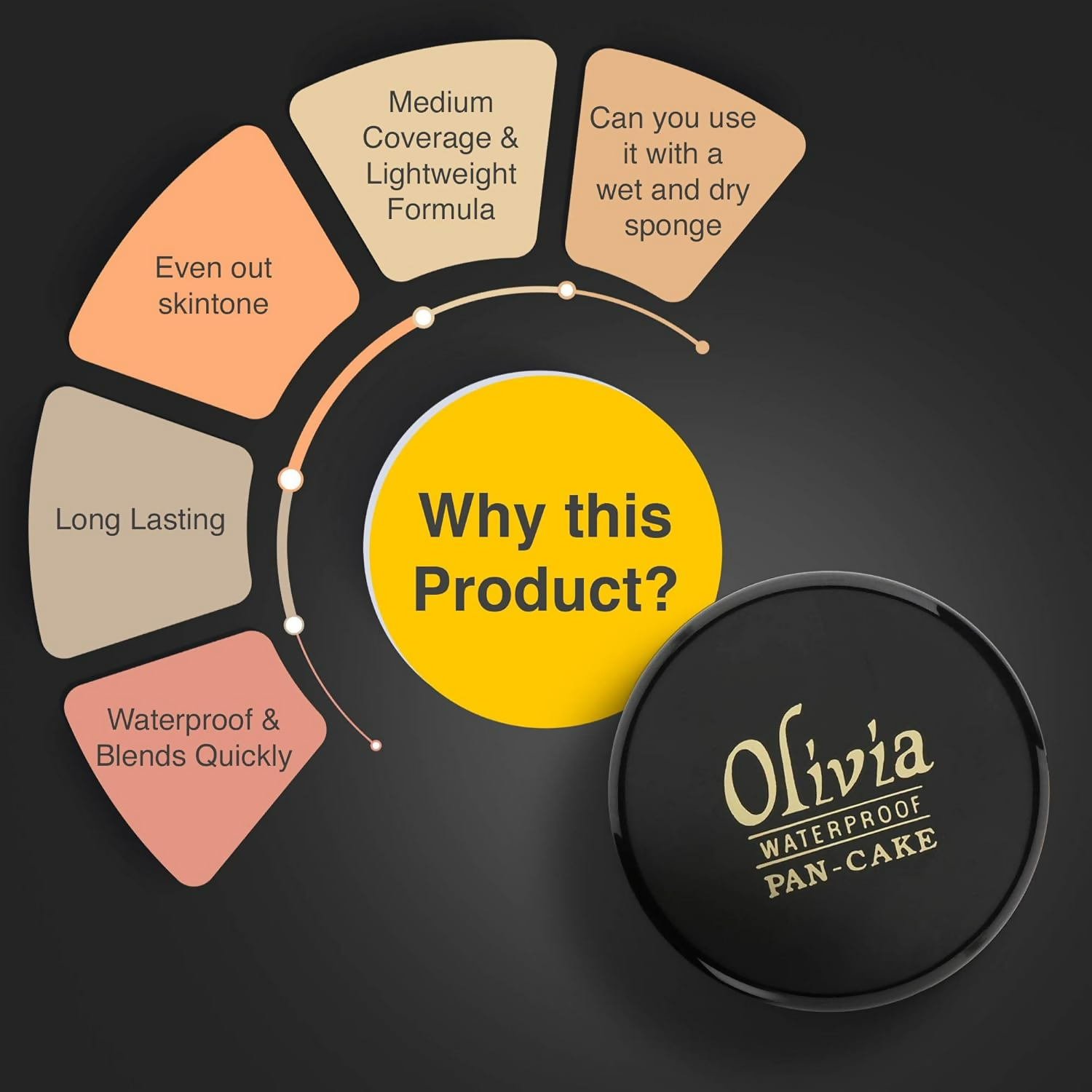 Olivia Water Proof Pancake 27 Sun Tone Foundation (Sun Tone)