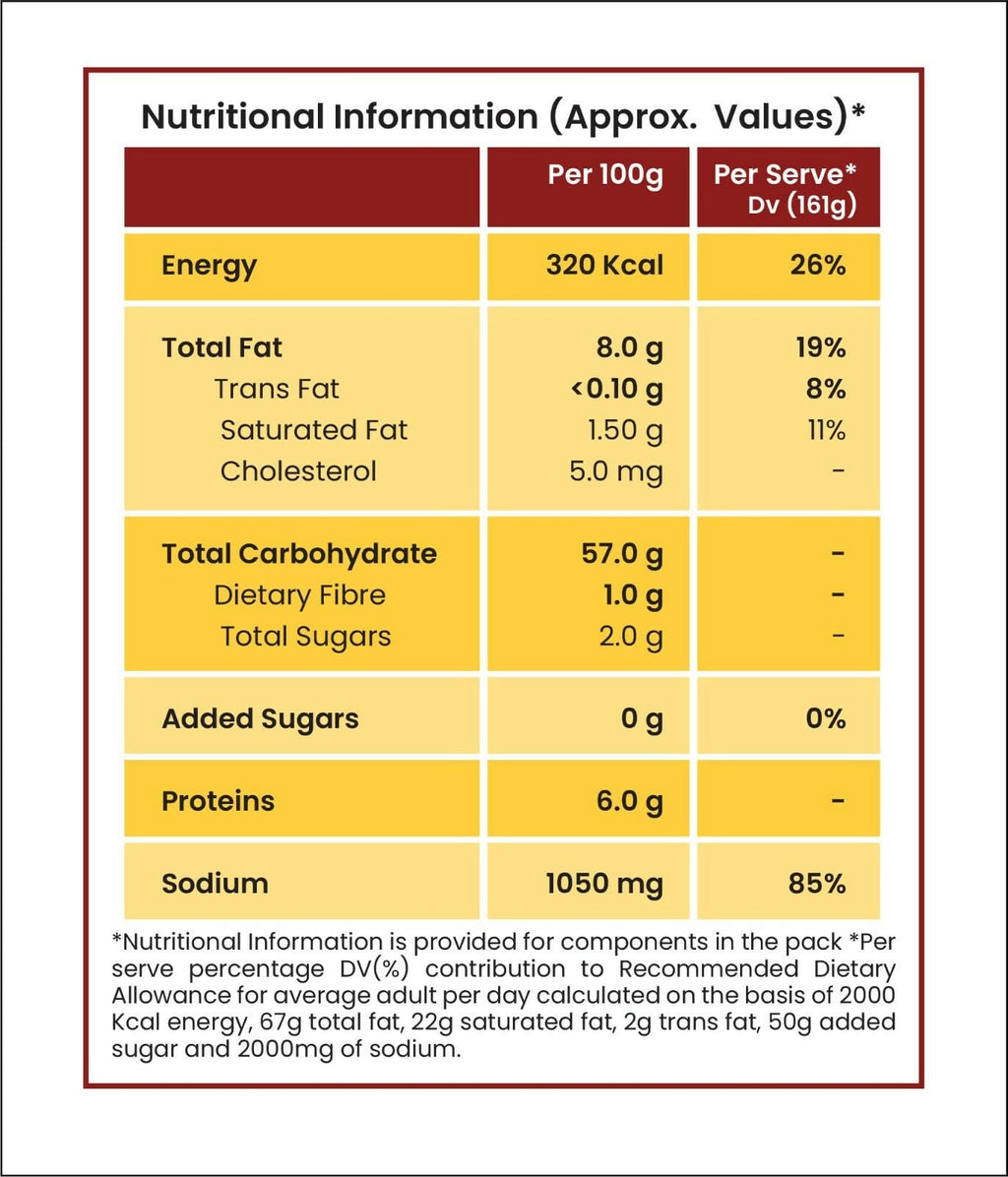 Paradise Hyderabadi Biryani Kit