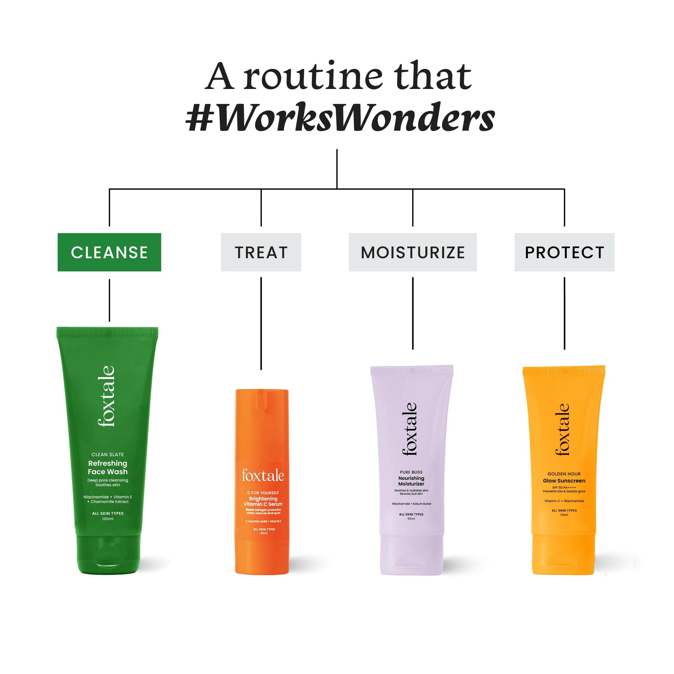 Foxtale Refreshing Face Wash For Deep Cleansing with Niacinamide - Hydrates & Brightens Skin