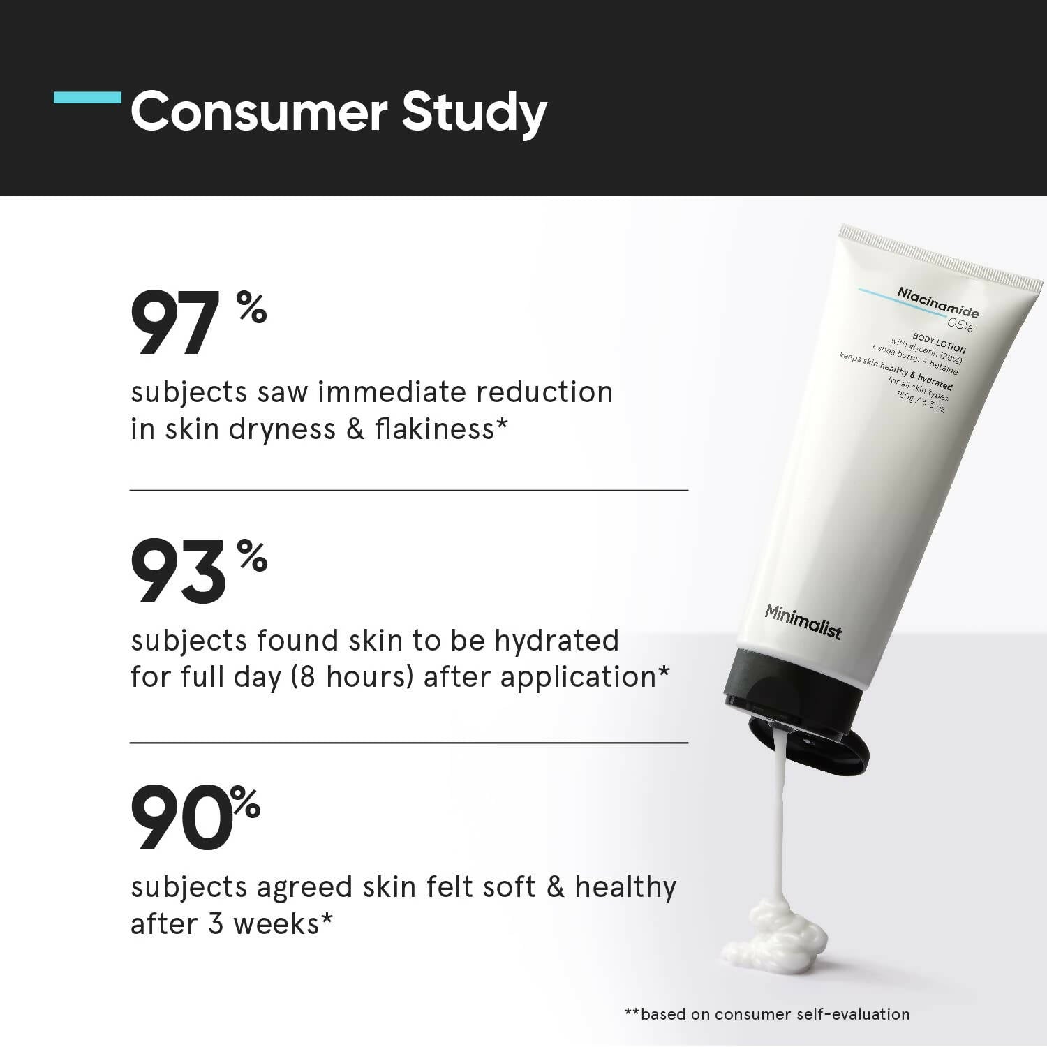 Minimalist Niacinamide 5% Body Lotion