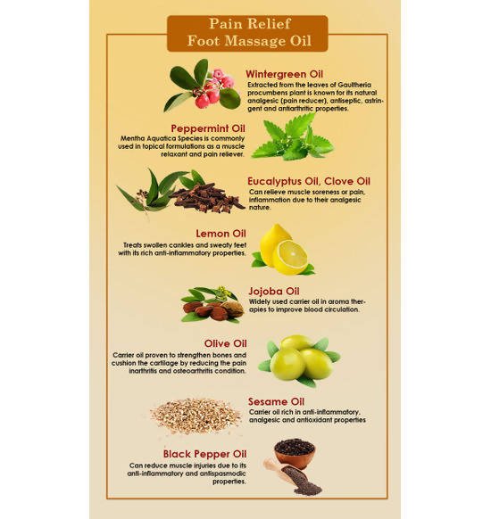 Ancient Living Pain Relief Foot Massage Oil Main Image