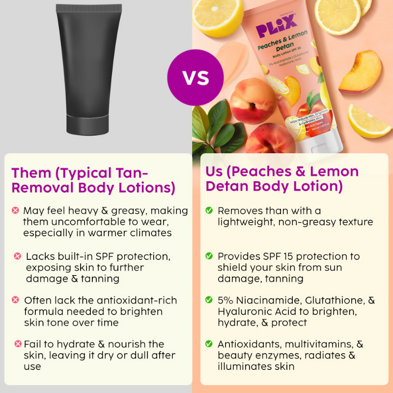PLIX The Plant Fix Peaches & Lemon Detan Body Lotion with SPF 30