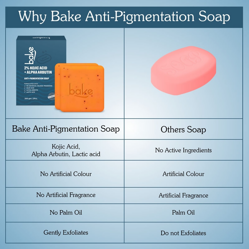 Bake 2% Kojic Acid Soap