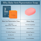 Bake 2% Kojic Acid Soap