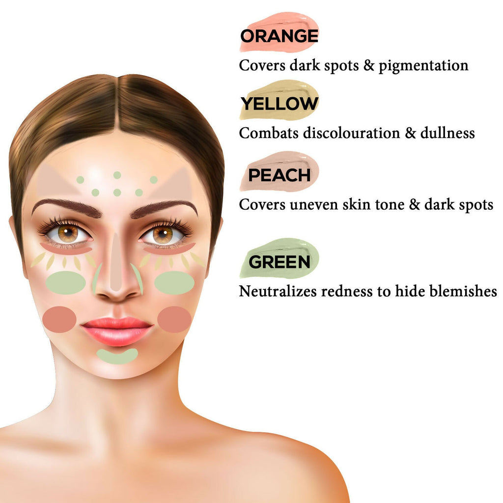 Jaquline USA Perfect Fix Color Correcting Primer - Green