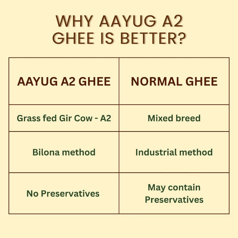 Aayug Organics A2 Gir Cow Ghee | Traditional Bilona Method A2 Cow Ghee | Grassfed, Pure and Healthy Gir Cow Ghee