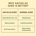Aayug Organics A2 Gir Cow Ghee | Traditional Bilona Method A2 Cow Ghee | Grassfed, Pure and Healthy Gir Cow Ghee