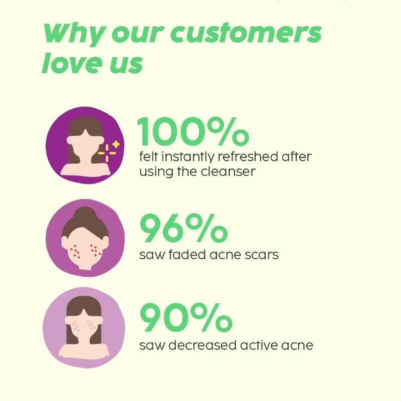 PLIX The Plant Fix Jamun Face Wash & Acne Marks Serum Combo