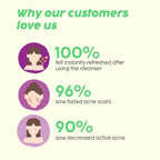 PLIX The Plant Fix Jamun Face Wash & Acne Marks Serum Combo