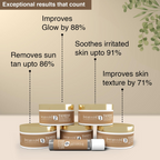 Aaryanveda - Tanend De-Tan Facial Kit