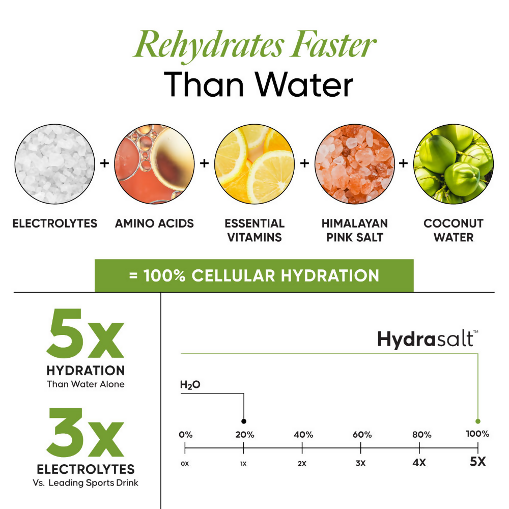 Wellbeing Nutrition Hydrasalt Electrolyte Drink Instant Hydration, Cucumber Lemonade