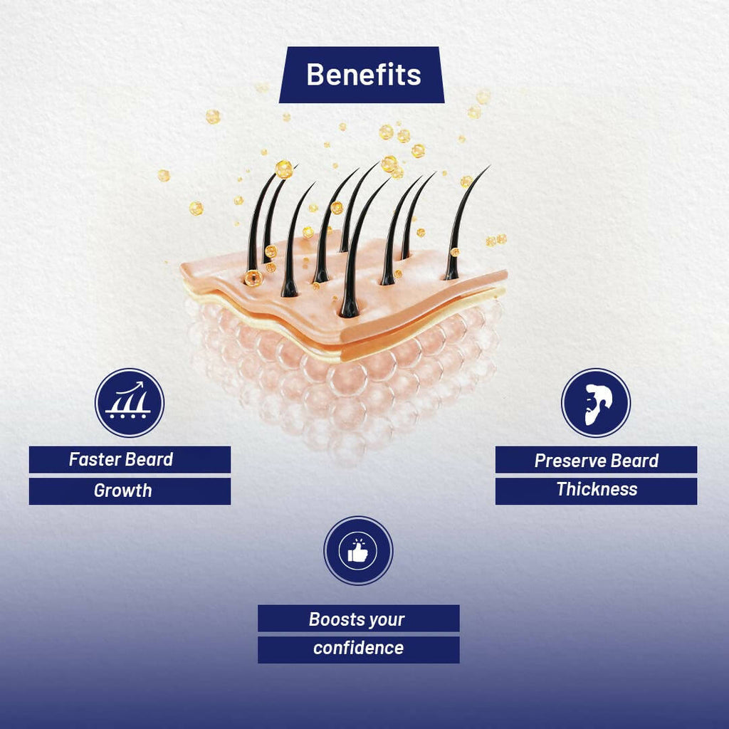 ForMen Beard Growth Tonic with 5% Minoxidil & 2% Burgeon Up