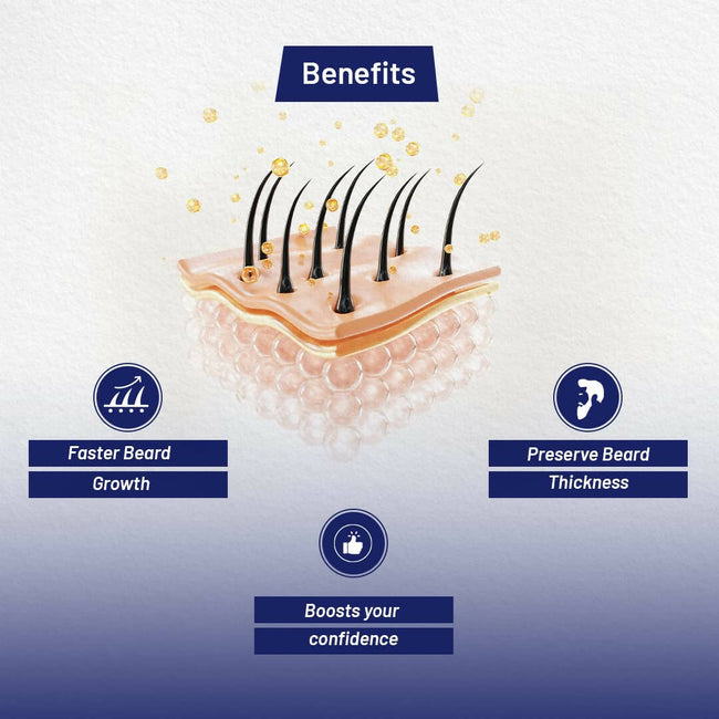 ForMen Beard Growth Tonic with 5% Minoxidil & 2% Burgeon Up Main Image