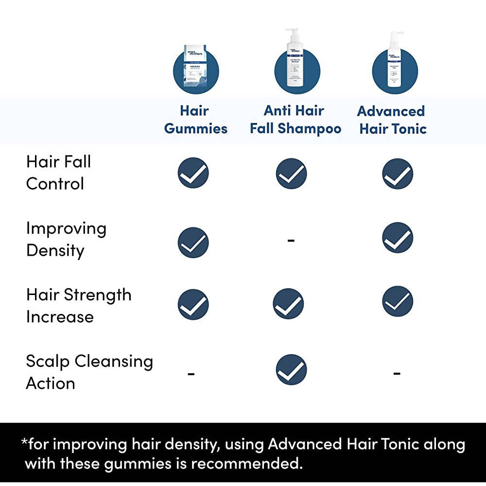 Man Matters Biotin Nourish Hair Gummies With Multivitamins (Sugar Free) - Strawberry Flavor With Zinc & Multivitamins