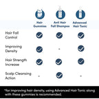 Man Matters Biotin Nourish Hair Gummies With Multivitamins (Sugar Free) - Strawberry Flavor With Zinc & Multivitamins