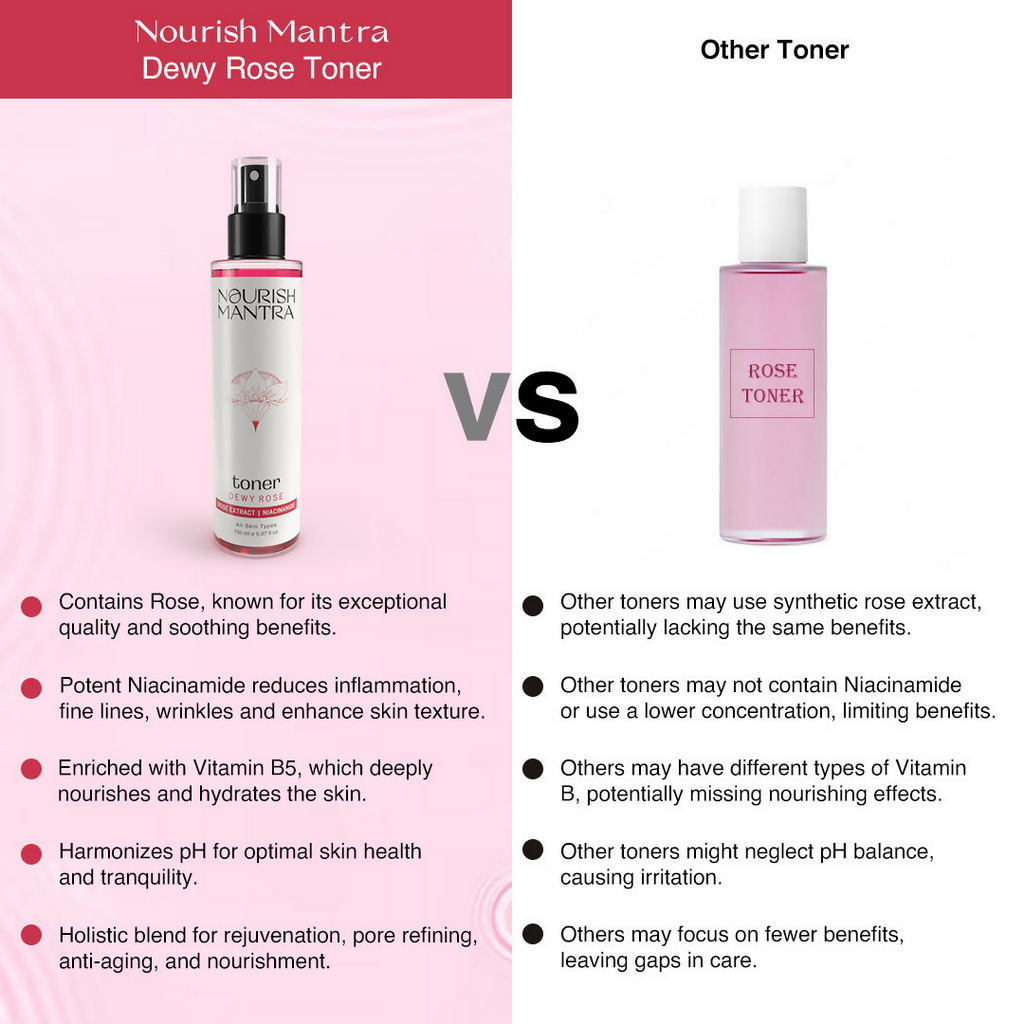 Nourish Mantra Dewy Rose Toner with Niacinamide & Vitamin B5 for Radiant