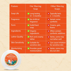 Satthwa Shaving Soap infused With Neroli, Lemon & Orange