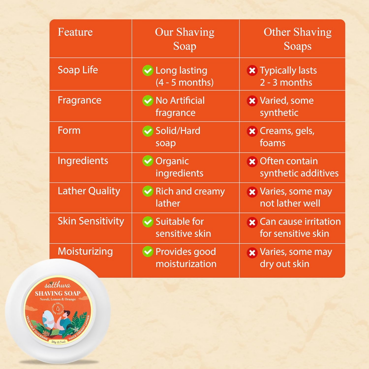 Satthwa Shaving Soap infused With Neroli, Lemon & Orange