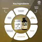 Uveda Naturals Codiya Nephroshield Mac & Creatnorm Capsules Combo