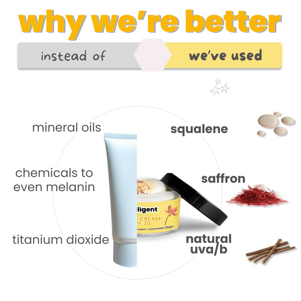 TuCo Intelligent Kids 2-in-1 Saffron Face Cream & Sunscreen For Sun Protection And Glow