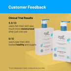 Chemist At Play Dry-Very Dry Skin Body Lotion For Deep Hydration, Skin Repairing and Nourishment