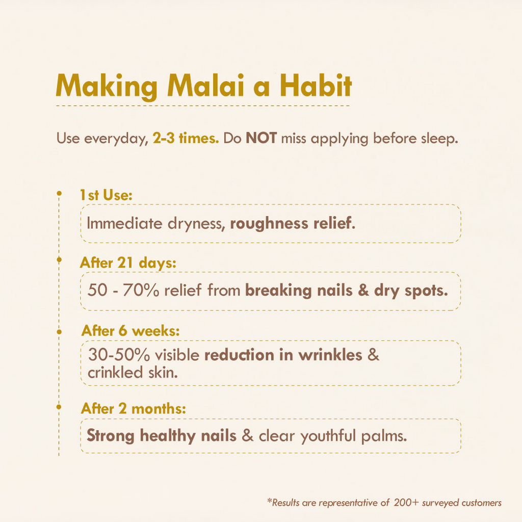 Nat Habit Chia Banana Biotin Hand Malai Hand Cream