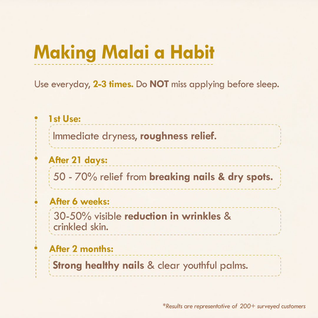 Nat Habit Chia Banana Biotin Hand Malai Hand Cream