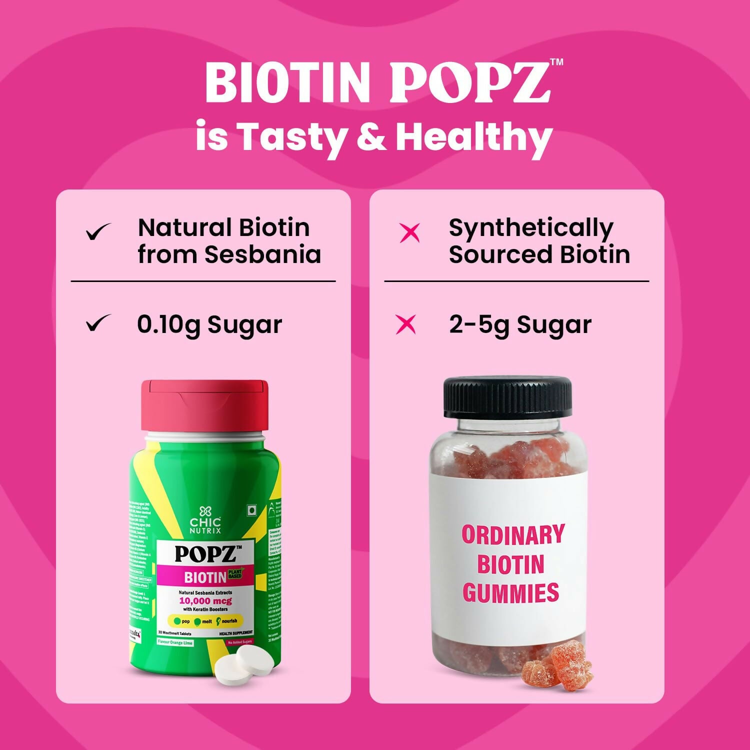Chicnutrix Popz Biotin Melts - For Stronger & Thicker Hair