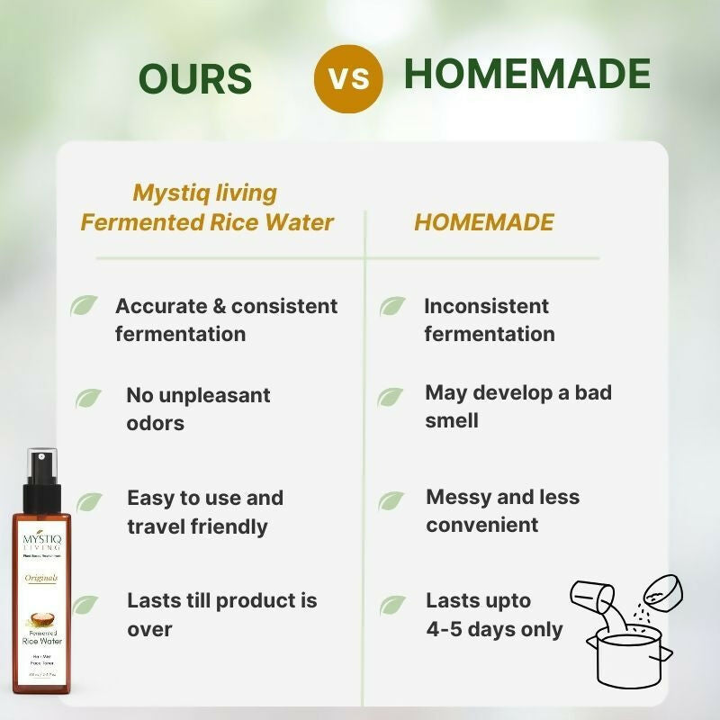 Mystiq Living Fermented Rice Water Toner Spray
