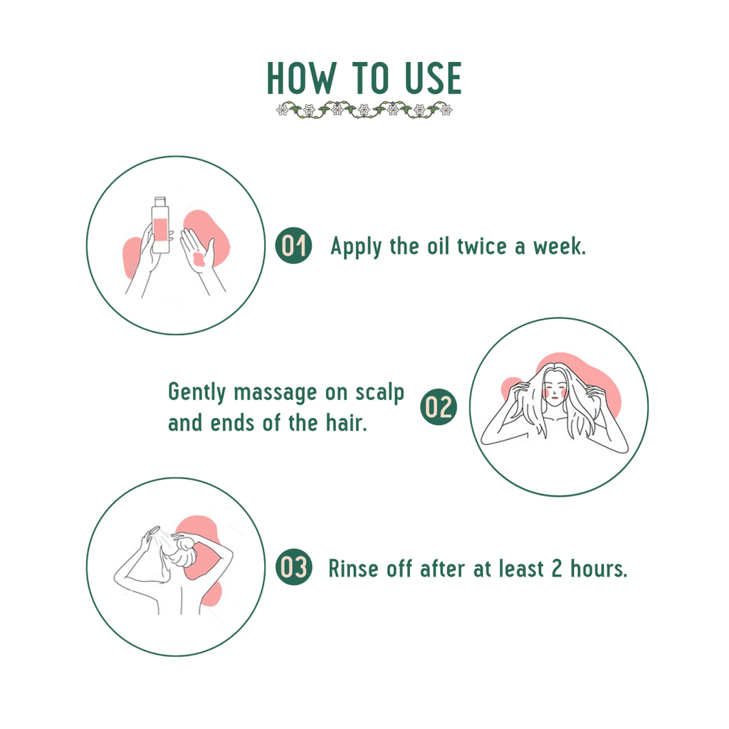 Avimee Herbal Anti Hair Fall Kit - Controls Hair Fall and Nourishes Hair Root, With Rosemary, Amla, Methi & Bhringraj