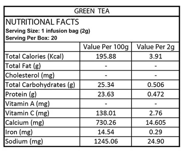 Organic Tattva Green Tea Bags Main Image
