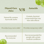 Kapiva Ayurveda Digesti Care Juice