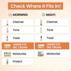 The Natural Wash Under Eye Gel Cream