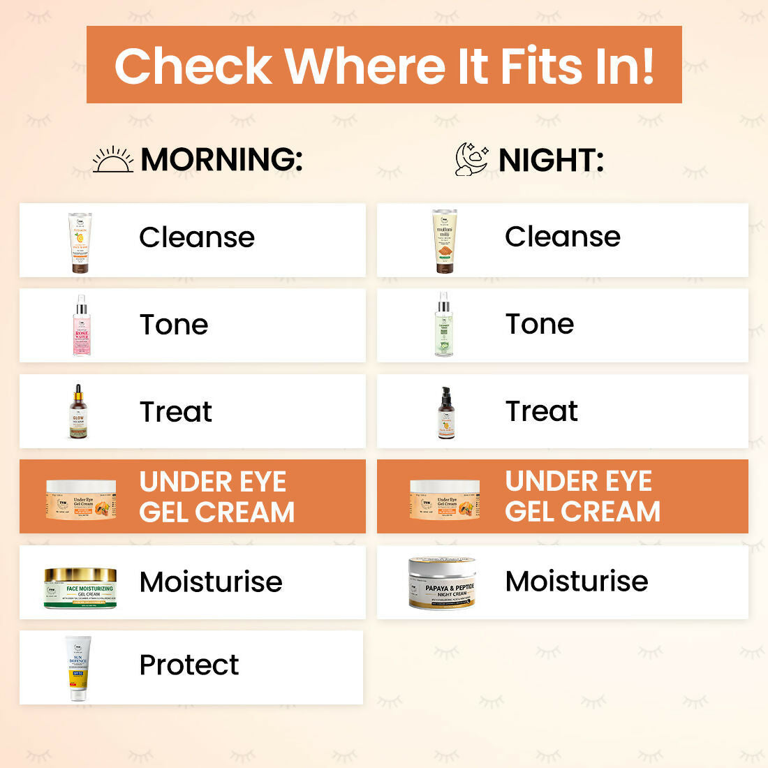 The Natural Wash Under Eye Gel Cream