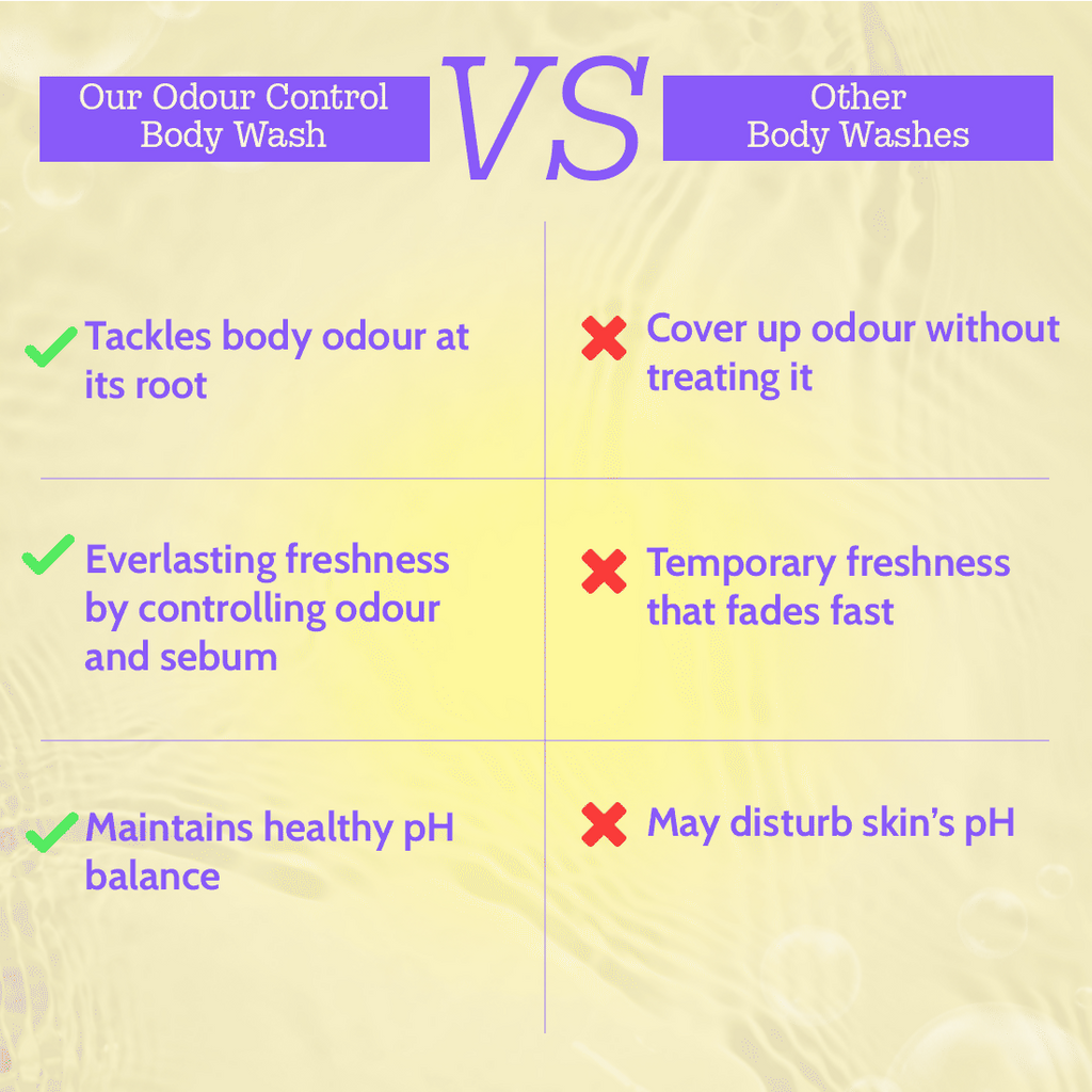 Chemist at Play Odour Control Body Wash