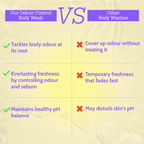 Chemist at Play Odour Control Body Wash