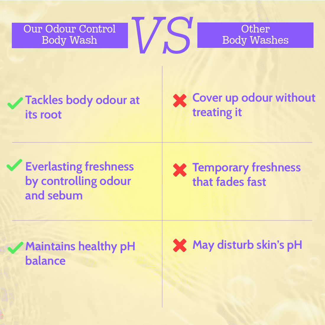 Chemist at Play Odour Control Body Wash