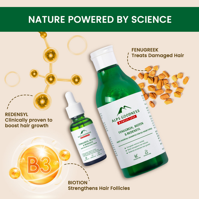 Alps Goodness Anti Hairfall Solution Combo (Anti Hairfall Shampoo & Anti Hairfall Scalp Serum) Main Image