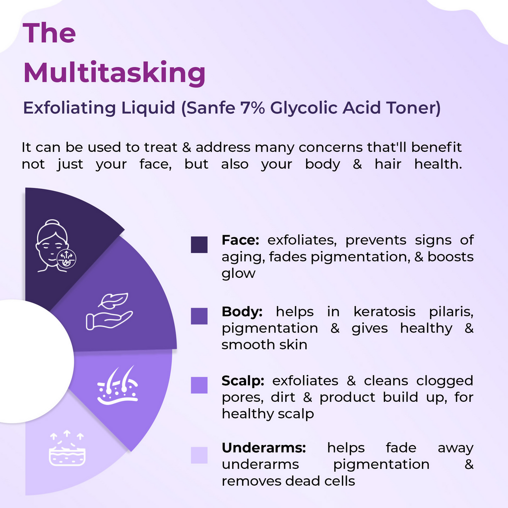 Sanfe 7% Glycolic Acid Ordinary Toner