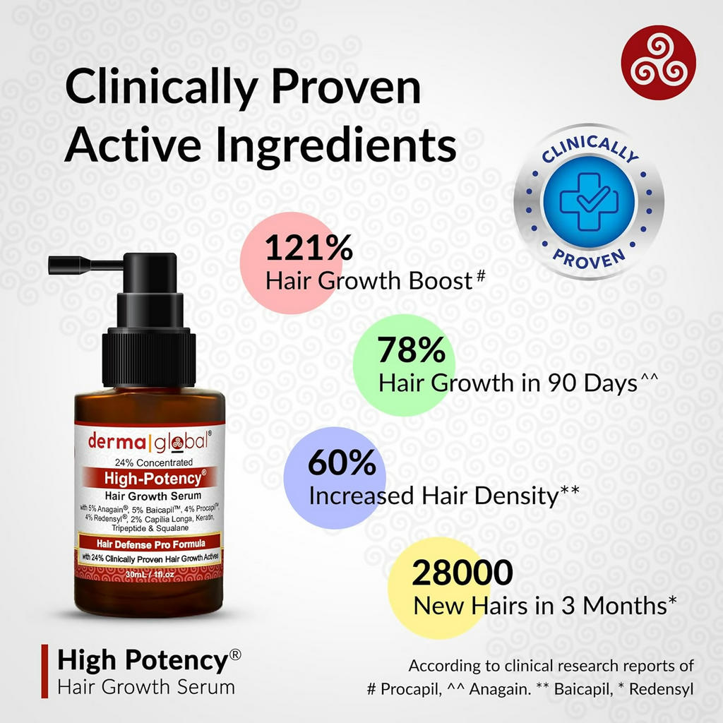 Derma Global High Potency Hair Growth Serum