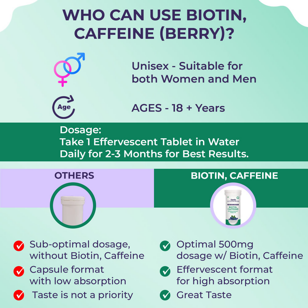 Sanfe Active Nutrition Biotin Caffeine Effervescent Tablets For Hair Growth