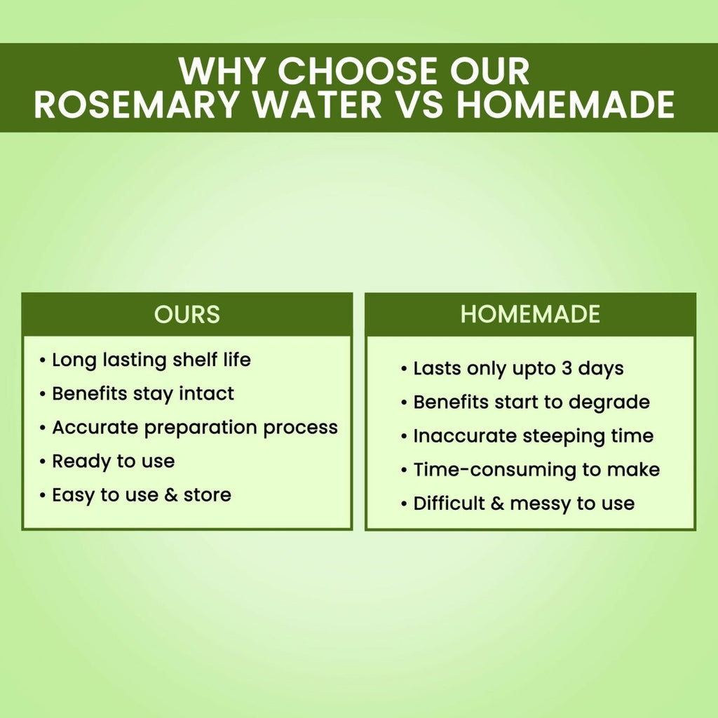 Alps Goodness Hair Growth Expert Kit with Rosemary Water Spray & Rosemary Water Refill