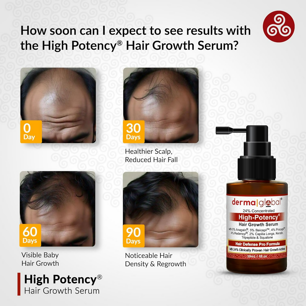 Derma Global High Potency Hair Growth Serum