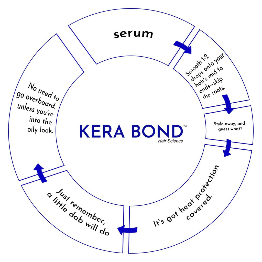 KERA BOND Hair Science Hair Repair Oil Serum For Keratin Treated, Colored Or Bleached Hair